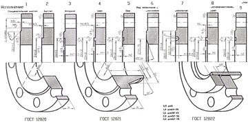 Виды исполнения фланцев по ГОСТ