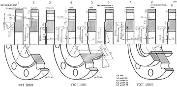 Виды исполнения фланцев по ГОСТ