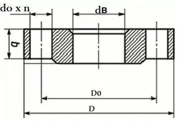 Чертеж и размерный ряд фланца ГОСТ 12820-80 Pу 6/10